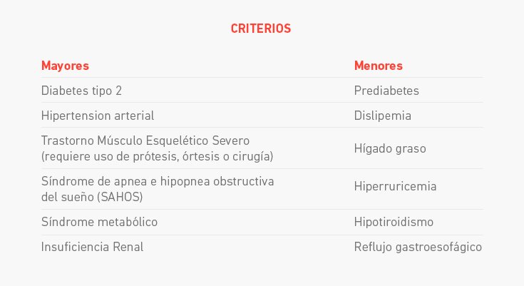 criterios cirugia bariatrica